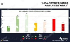 如何通过TP Wallet转账USDT到OK交易所TP Wallet, USDT,