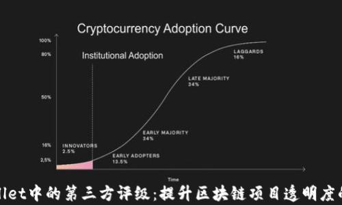 
tpwallet中的第三方评级：提升区块链项目透明度的利器