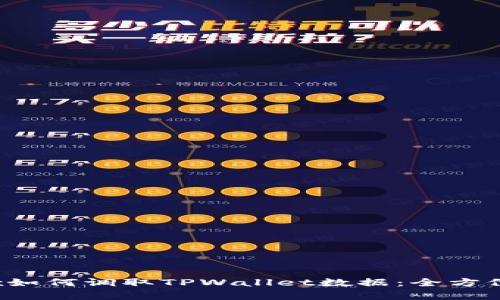 MDex如何调取TPWallet数据：全方位解析