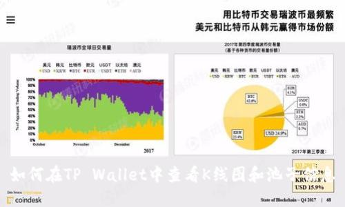 如何在TP Wallet中查看K线图和池子信息