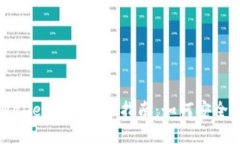 TPWallet预售操作指南：如何安全参与