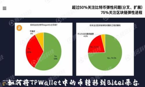 
如何将TPWallet中的币转移到Bitel平台