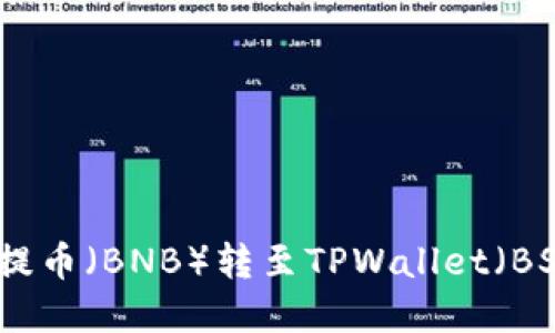 如何将抹茶提币（BNB）转至TPWallet（BSC）步骤详解