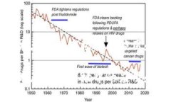 最新区块链技术在房产市场中的应用和房价趋势