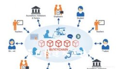 环保币是否已经进入区块链交易所？