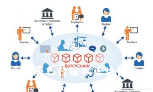 环保币是否已经进入区块链交易所？