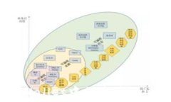   如何在TPWallet中创建波场（TRX）钱包