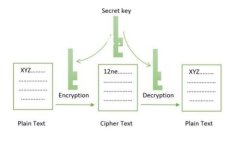   太希区块链：数字币的未来与创新 /  guanjianci