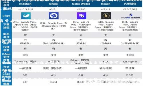   如何在TPWallet上购买TRC链代币 / 

 guanjianci TPWallet, TRC, 数字货币, 买入, 钱包 /guanjianci 

随着区块链技术的迅猛发展，越来越多的人开始关注数字货币的投资机会。在众多的数字货币钱包及交易平台中，TPWallet因其便捷性与安全性受到了广泛的关注。本文将详细介绍如何在TPWallet上购买TRC (即Tron链上的代币)，以及相关的操作步骤和注意事项。 

一、TPWallet简介
TPWallet是一个功能强大的数字货币钱包，主要支持TRC-10和TRC-20标准的代币。其界面友好，非常适合初学者使用。用户可以通过TPWallet轻松管理多种数字资产，实现跨链交易。TPWallet不仅支持代币的存储与转账，还提供了交易图表，方便用户进行资产管理与市场分析。

在TPWallet中，用户可以方便地创建钱包，导入已有钱包，还能一键备份和恢复，从而极大地提升了资产的安全性和便捷性。此外，TPWallet还具备DApp浏览器，用户可以通过它访问各种去中心化应用，享受更为丰富的数字货币服务。

二、购买TRC链代币的准备工作 
在开始购买TRC链代币之前，用户需要完成以下几个步骤。

1. **下载并安装TPWallet**：用户可以在官方官网下载TPWallet的手机客户端或通过应用商店搜索下载。确保下载的是官方版本，以避免安全风险。

2. **注册并创建钱包**：打开应用后，按照提示填写相关信息创建新钱包，确保妥善保存好助记词和私钥，以防丢失。用户也可以选择导入已有的钱包，只需输入相关助记词即可。

3. **获取USDT或其他数字货币**：在购买TRC代币之前，用户需要先准备一些主流数字货币，比如USDT。这些货币可以通过交易所购买或通过其他方式获得。

三、在TPWallet上购买TRC链代币的步骤
在完成以上准备工作后，用户可以开始购买TRC代币。具体步骤如下：

1. **登录TPWallet**：确保您的钱包已成功登录，接下来选择“交易”或“交换”功能，是您向市场购买代币的地方。

2. **选择购买的代币**：点击“购买”选项，系统会自动列出支持买入的代币。找到您想购买的TRC代币，点击进入。

3. **输入购买数量**：在购买界面，用户需要输入想要购买TRC代币的数量，TPWallet会自动计算所需的费用和可用的余额。

4. **确认交易**：检查确认信息，确保无误后，点击“确认交易”。系统会要求您输入钱包的密码以验证身份。

5. **等待确认**：交易完成后，用户可以在“资产”界面查看到账情况。如果购买成功，系统会显示最新的资产余额。

四、购买TRC代币时的注意事项
在购买TRC代币时，用户需注意以下几个事项以确保交易的顺利进行：

1. **确认网络状况**：数字货币的交易受网络状态影响较大，确保网络良好避免因网络问题导致交易失败。

2. **避免高峰期交易**：在市场交易高峰期，手续费可能会提高，甚至交易确认时间也会延长。尽量选择市场相对平静的时段进行交易。

3. **选择合适的交易方式**：TPWallet提供多种交易方式，用户应根据个人需求选择最为适合的交易方式。

4. **保持警惕**：在交易过程中，时刻关注已知的潜在风险及安全性，保持警惕，以免受到网络攻击或其他渠道的欺诈。

五、可能相关的问题

Q1: TPWallet的安全性如何？
安全性是用户在选择数字钱包时首要考虑的问题之一。TPWallet提供了多种安全措施，比如助记词备份、私钥加密等。这些措施能够有效防止用户资产被盗。同时，TPWallet会定期更新以修补潜在的安全漏洞。

除此之外，用户还需要自行提高安全意识，比如定期更改密码、不随便透露私钥等。保持设备和应用的最新更新也是保护资产安全的有效方法。

Q2: 在TPWallet上交易的手续费高吗？
TPWallet交易的手续费相对市场平均水平是比较合理的。手续费的具体数额取决于市场的波动和交易量，通常在交易时，系统会自动计算出相关费用，用户在确认交易前都可以看到，所以建议交易前仔细查看相关费用。

当然，用户也可以选择在不高峰时段进行交易，以减少手续费支出。

Q3: 购买TRC代币需要注意什么？
购买TRC代币之前，用户应首先了解TRC代币的市场行情和发展趋势，做好充分的市场调研，避免因市场波动造成不必要的损失。此外，应合理配置资产，不应将所有资金投入单一的数字货币，以降低风险。

最后，用户在购买时还需确保所选交易平台的正规性，优先选择信誉良好的平台进行交易。

Q4: TRC代币的未来前景如何？
TRC链上的代币因其底层的Tron技术而受到关注。Tron的愿景是通过去中心化互联网来实现区块链与传统互联网的结合，加之其强大的生态系统，未来的前景可观。然而，用户在投资时依然需要保持理性，深入分析市场情况和技术趋势。

长期来看，TRC代币的未来将依随着Tron网络的发展而变化，因此紧跟市场与技术的发展动态将有助于投资者做出明智的决策。

综上所述，TPWallet作为一款数字钱包，提供了便捷的资产管理和交易功能，用户若想购买TRC代币，只需按照上述步骤操作即可。同时，在任何投资决策中，深思熟虑和科学判断都极为重要。希望本文对用户在TPWallet上购买TRC代币有所帮助。