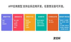 苏州最新区块链项目建设动态与前景分析