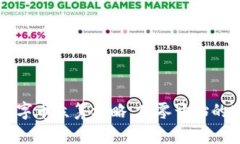 区块链数字币众筹攻略：从零开始的实用指南