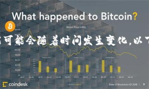 注：为了确保信息的准确性，我将提供一种假设的软件功能分析，具体功能可能会随着时间发生变化。以下是一个关于“TPWallet观察他人钱包功能”的详细解析和常见问题解答。

TPWallet：观察他人钱包的利与弊