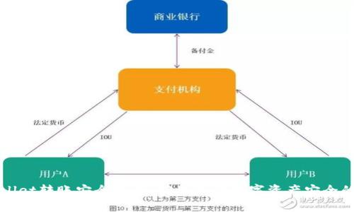 TPWallet转账安全指南：确保您的数字资产安全的方法