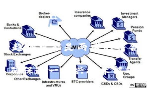   区块链电子发票的最新动态与趋势分析 / 

 guanjianci 区块链, 电子发票, 最新新闻, 数字化转型, 财税改革 /guanjianci 

区块链电子发票作为一种新兴的数字化工具，正在全球范围内迅速发展。随着区块链技术的快速进步，电子发票在实现透明性、减少欺诈、加快交易速度等方面展现出巨大的潜力。近期，多国纷纷引入或试点区块链电子发票，以期在数字经济中寻找新的相对竞争优势。本篇文章将深入探讨区块链电子发票的最新动态、趋势，以及其对未来财税改革的意义。

近年来，企业和政府对税收管理的要求日益提高，传统的发票管理方式显得日益滞后。尤其是在全球数字化转型的大环境下，如何提升发票管理的效率和透明度，成为了一个亟待解决的问题。在此背景下，区块链电子发票应运而生。区块链技术的去中心化、不可篡改的特性，使得电子发票能够更好地满足现代商业环境的要求。

最新的新闻表明，多个国家和地区正在加速推广区块链电子发票。例如，中国在2023年9月份正式推出了国家级的区块链电子发票系统，旨在提高发票的安全性和可追溯性。这一系统的推出，不仅能有效降低税务欺诈的风险，还能通过区块链技术实现实时的税务数据共享，提升企业的税务合规能力。

在美国，多个州也在进行区块链电子发票的试点项目。加州和德克萨斯州的一些企业开始采用这一技术，以期提高报税的效率和准确性。这些试点项目表明，区块链电子发票有望在未来逐渐普及，为更多的企业和税务机关带来便利。

在欧盟，区块链电子发票正在被广泛研究与应用。欧盟委员会在近期的一项报告中指出，区块链电子发票将对税务透明度和合规性产生积极影响，尤其是在跨国公司之间的交易中。这无疑为国际贸易提供了一个新的发展机遇。

区块链电子发票的工作原理

区块链电子发票基于区块链技术，其工作原理主要体现在去中心化的数据存储以及透明、安全的数据交换。具体来说，区块链电子发票系统通过加密技术，确保每一张发票信息都能够在区块链上被记录下来，并且得到所有相关方的验证。这种方式不仅提升了发票的安全性，也减少了因信息篡改而导致的数据欺诈问题。

在区块链电子发票的工作流程中，首先发票的开具方通过其系统生成电子发票，发票信息会经过加密处理后写入区块链。这一过程是不可逆的，意味着一旦数据被写入区块链，便无法被更改。接着，收票方可以通过区块链查询到发票的真实信息，确保其合法合规性。另外，税务机关也可以通过区块链实时监控发票的流转情况，及时发现潜在的税务风险。

区块链电子发票的优势与挑战

区块链电子发票的推出，带来了诸多优势。首先，透明性得到了前所未有的提升。由于所有发票信息都记录在区块链上，任何一方都可以随时查询，这使得发票的真伪无可置疑。其次，发票处理的效率得到了极大提高。通过智能合约的技术，发票的审核、支付等流程可以实现自动化，从而节省了人力和时间成本。

然而，区块链电子发票的实施也面临着一定的挑战。首先是技术的成熟度。虽然区块链技术发展迅速，但对于财务行业的落地应用仍需要时间与经验的积累。其次是法律与政策的配合。各国对于电子发票及其数据管理存在不同的法律规范，这使得跨国企业在应用时可能面临法律障碍。此外，企业的IT基础设施与人员培训也是落地实施中的重要环节。

未来区块链电子发票的发展方向

随着技术的不断进步，区块链电子发票在未来有望实现更广泛的应用。首先，智能合约的应用将进一步提升发票处理的效率。智能合约可以自动执行合约条款，从而简化发票审核与支付流程，减少人为干预。其次，随着各国税务部门的政策逐渐趋同，跨国电子发票的标准化将成为可能，这将大大促进国际贸易的便利化。

其次，区块链电子发票在供应链管理中的应用前景广阔。通过将发票与供应链的相关数据相结合，可以实现对物流、库存等环节的实时监控，提高整体供应链的效率。最后，企业在采用区块链电子发票时，也需要关注数据安全与隐私保护，在技术实施的同时，建立完善的法律与道德规范。

常见问题解答

1. 区块链电子发票如何保护数据安全？

区块链技术的核心特性在于其去中心化和数据不可篡改性，这意味着数据记录是在多个节点上共同维护的，因此即使某一节点受到攻击，其余节点仍然可以保持数据的完整性。此外，每一张电子发票的生成都会印上时间戳，使得其时间和顺序无法更改。通过加密算法，只有持有相应私钥的用户才能访问和验证该发票，进一步提高了数据安全性。

2. 区块链电子发票是否符合现行法律法规？

区块链电子发票的合规性是一个复杂的问题。虽然许多国家已经开始探索电子发票的监管框架，但不同国家对于电子发票的法律定义和要求可能存在差异。因此，企业在采用区块链电子发票时，必须仔细研究所在国的法律法规。此外，行业组织和税务部门也在逐步研究如何完善相关政策，以适应这一新兴技术的发展。

3. 企业实施区块链电子发票需要哪些准备？

实施区块链电子发票，企业需要进行多方面的准备。首先是技术架构的搭建，企业需选择合适的区块链平台，并对现有系统进行改造。其次，企业还需做好员工培训，以提高他们对于新技术的理解和使用能力。此外，企业需要与税务机关进行沟通，确保所开发的电子发票系统符合当地税制的要求。

4. 区块链电子发票会取代传统发票吗？

虽然区块链电子发票具有许多优势，但这并不意味着它会完全取代传统发票。传统发票在短期内仍然具有其独特的使用场景，特别是在某些法律环境下。因此，未来的趋势可能是两者的结合。通过逐步推广区块链电子发票，企业可以在新技术与传统实践之间找到适合自身的解决方案，以提升财务效率。

结论：区块链电子发票作为新时代的税务管理工具，其前景广阔，也面临着诸多挑战。无论是在技术应用还是政策制定方面，企业、政府和行业组织都需要通力合作，以确保这一新兴技术能够顺利走向成熟，实现财税领域的变革与创新。