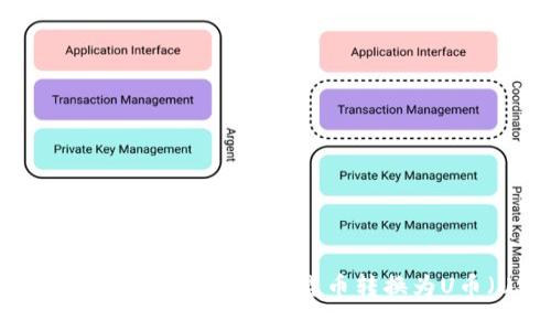 如何在TPWallet中将数字货币转换为U币（USDT）