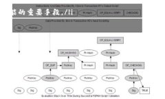   tpwallet的dapp是什么意思？