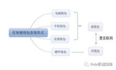全面了解ImToken钱包：安全