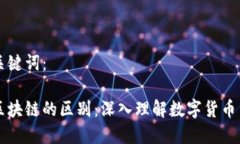 思考的和关键词：比特币