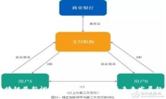 区块链最新调查新闻：行